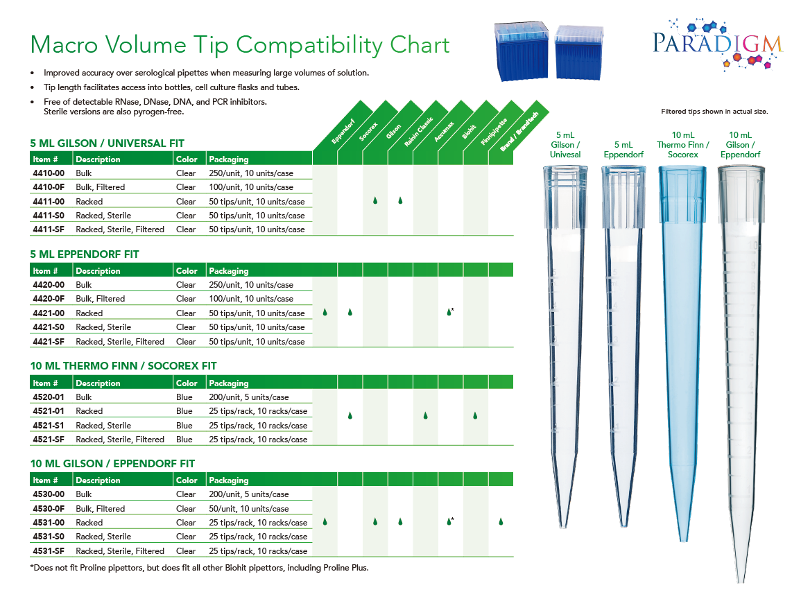Paradigm Macro Tip Compatibility Chart_2024.png