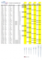 Paradigm LTS Tip Compatibility Guide.png